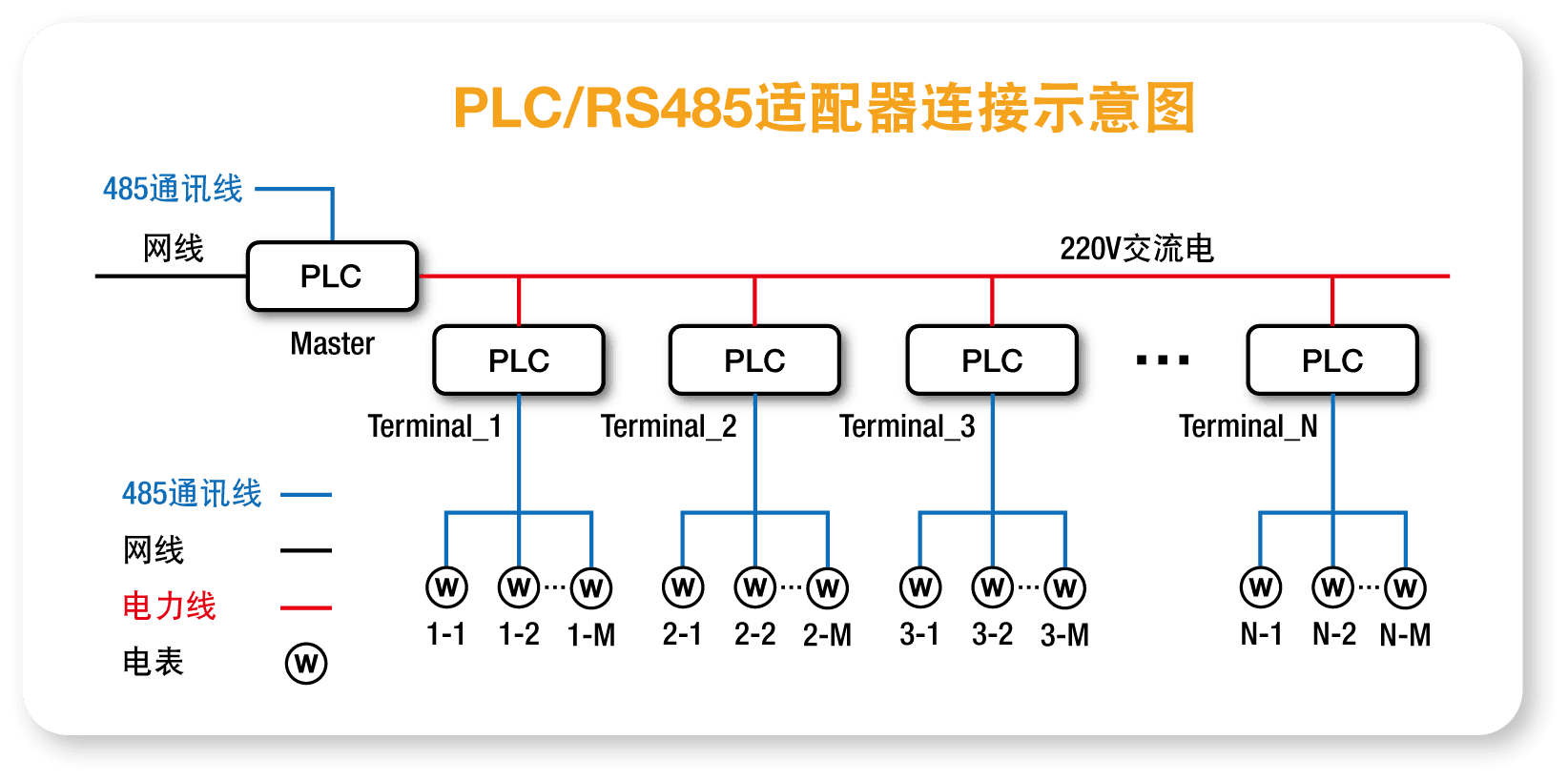 PLC连接示意图 2