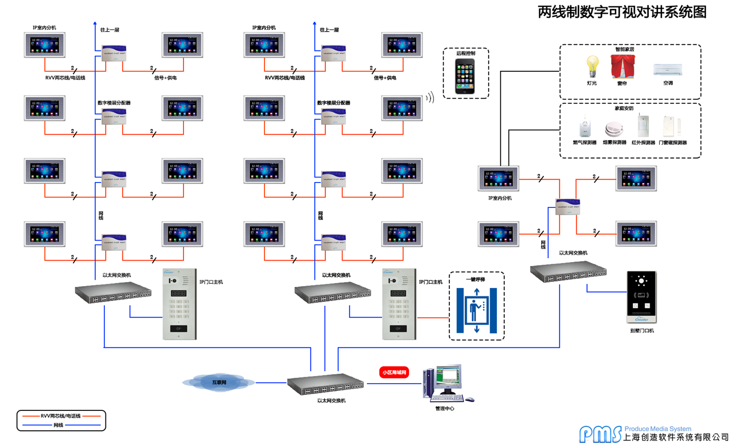 系统组网图