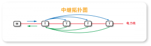 中继拓扑图